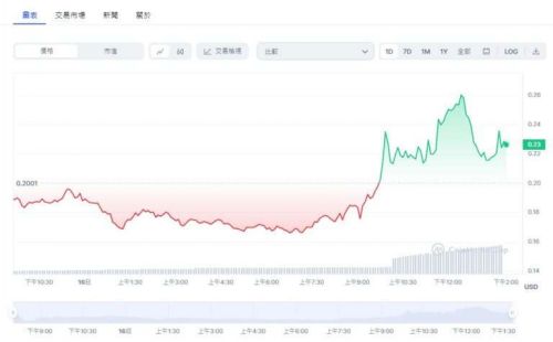 币安LaunchPool新项目Sei币是什么