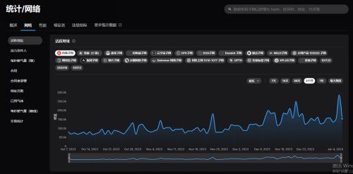 怎么进入AVAX币官网网站